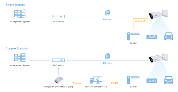 Vivotek IB9365-LPR-W 2MP License Plate Recognition Outdoor Bullet IP Security Camera with Embedded LPR Software, Wiegand Protocol, SNV II, White Light - 7