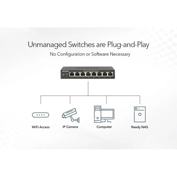 Netgear GS108LP 8 Port Gigabit Ethernet Unmanaged Switch with 8-Port PoE/PoE+ - 5