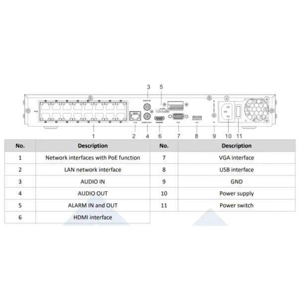 LTS LTN8716D-P16N Platinum 16 Channel 4K NVR with 16 Built-in PoE Ports, Up to 12MP Recording, No Hard Drive Included - 3