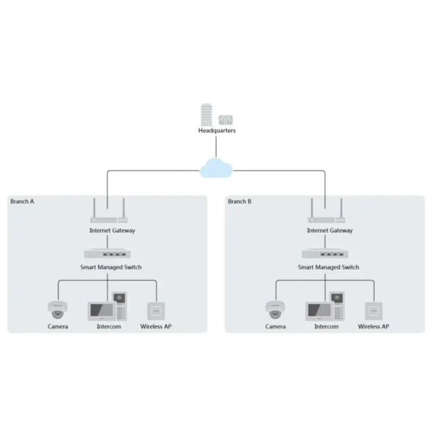 Hikvision DS-3E1318P-EI Smart Managed 16-Port PoE Switch, 100 Mbps, Blue - 4