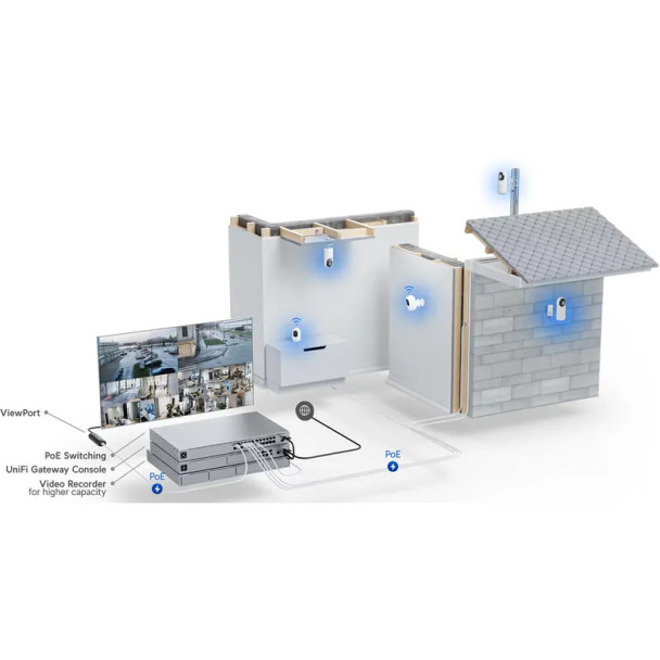 Ubiquiti UVC-G5-FLEX 5MP Outdoor Night Vision Cube IP Security Camera - 8 Ubiquiti UVC-G5-FLEX 5MP Outdoor Night Vision Cube IP Security Camera - 8