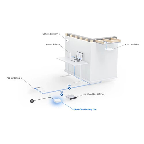 Ubiquiti UXG-Lite UniFi Gateway Lite