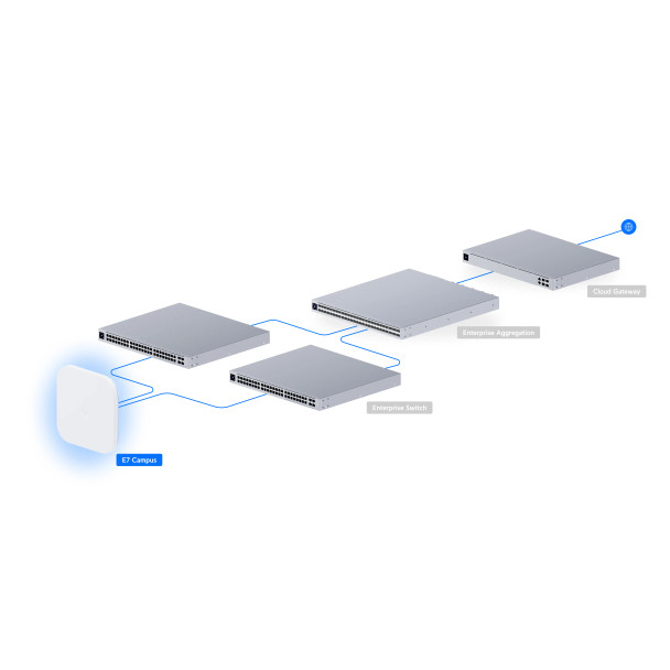 Ubiquiti E7-CAMPUS-US WiFi 7 Outdoor Access Point - 4
