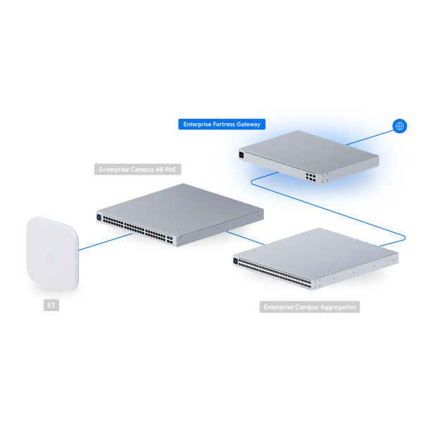 Ubiquiti EFG - Enterprise-grade 25 Gbps UniFi Cloud Gateway with three WAN ports, high availability, and a full suite of advanced routing and security features - 4