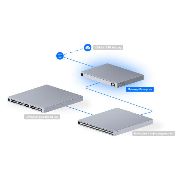 Ubiquiti UXG-ENTERPRISE 25G Enterprise Security Gateway - 2