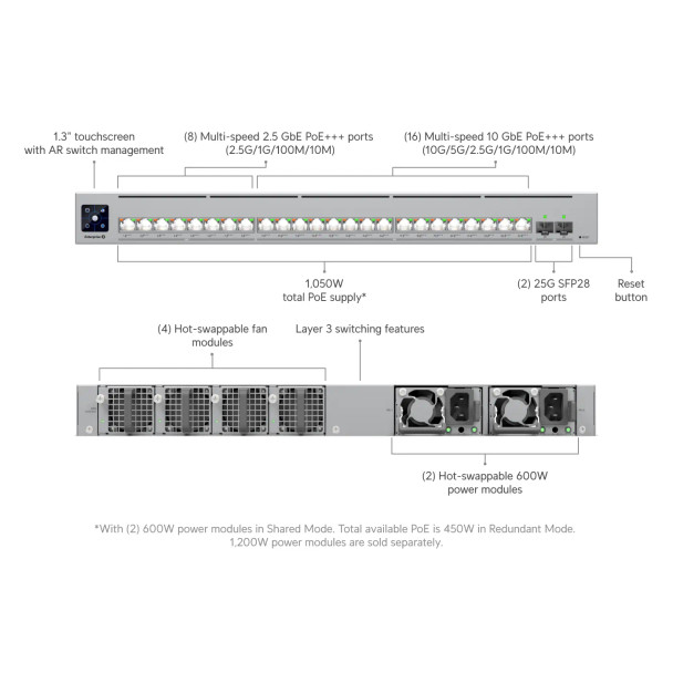 Ubiquiti ECS-24-POE 26 Port Layer 3 PoE+++ Switch with 10G RJ45 and 25G SFP28 Uplinks - 4