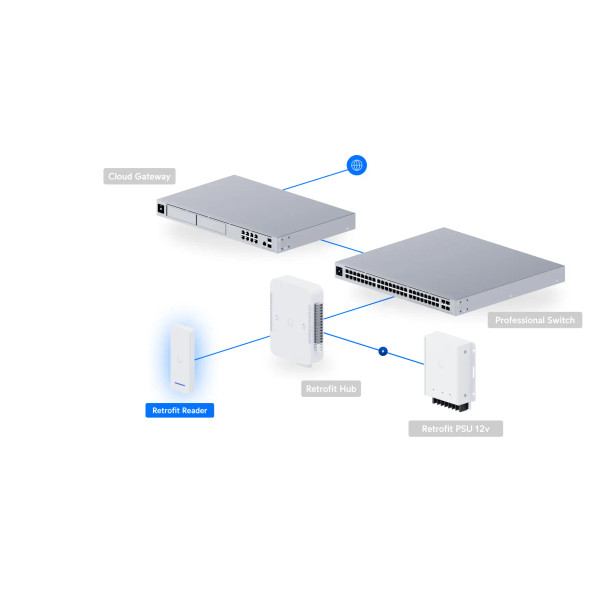 Ubiquiti UA-RETROFIT-READER-W OSDP Retrofit Reader - 3