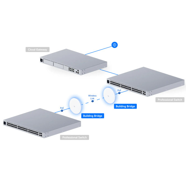 Ubiquiti UBB-SINGLE-US 60 GHz Wireless Bridge - 2