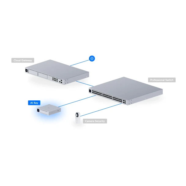Ubiquiti AI-KEY-US UniFi AI Smart Detection Key - 2