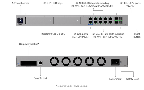 Ubiquiti UDM-BEAST UniFi Dream Machine Beast 25 Gbps IPS/IDS Cloud Gateway