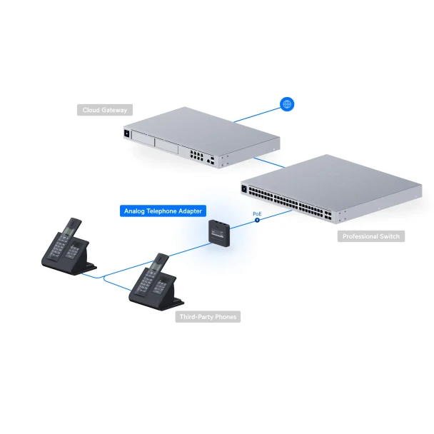 Ubiquiti UniFi UT-ATA-US Talk Analog Telephone Adapter - 3