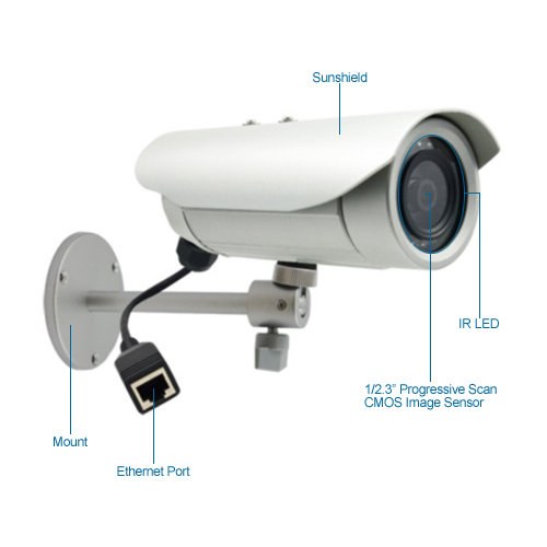 ethernet camera outdoor