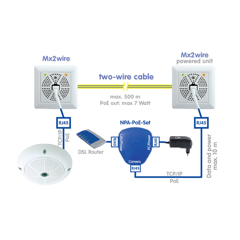 Mobotix MX-NPA-PoE-INT-Set PoE Power Adapter Set