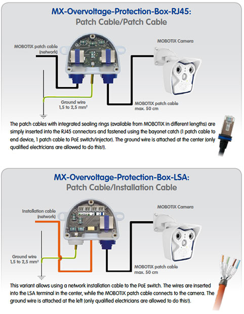Mobotix MX-Overvoltage-Protection-Box-RJ45 - Network Connector Box with Surge Protection