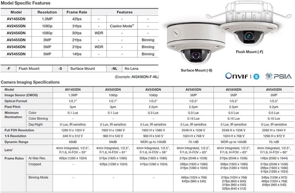 Arecont Vision AV1455DN-S-NL MicroDome 1.3MP Outdoor IP Security Camera