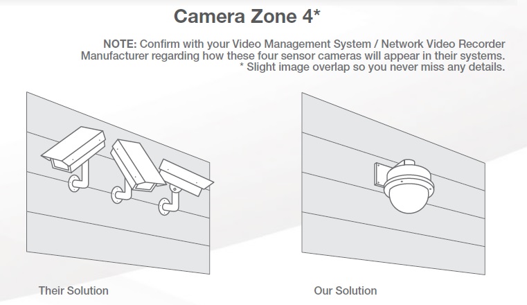A1 Security Camera