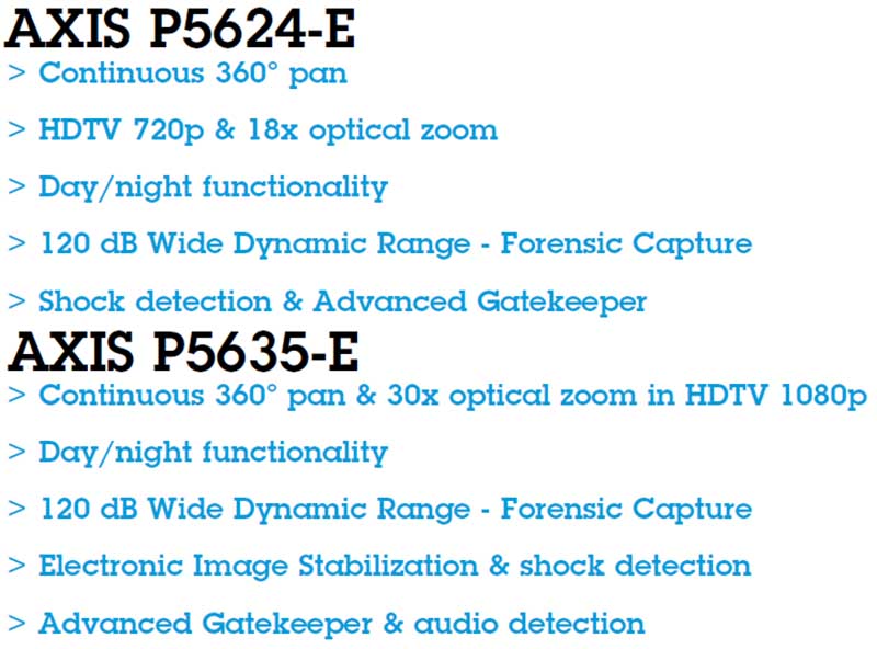 Axis P5635-E PTZ Dome IP Security Camera - CMOS 1/2.8