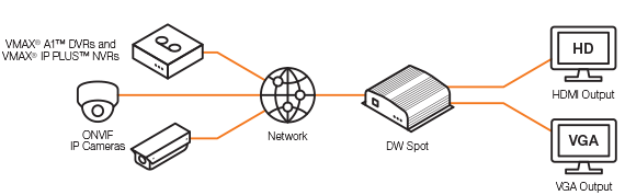 Digital Watchdog DW-HDSPOTMOD 4-Channel DW-Spot Monitoring Module