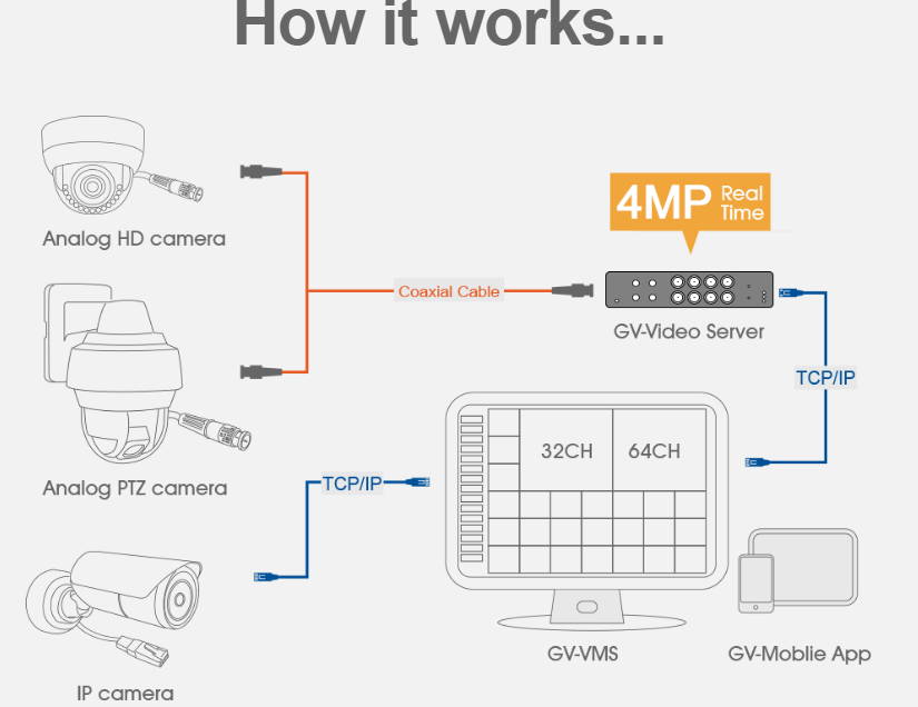 codevision 1.24 mega2560