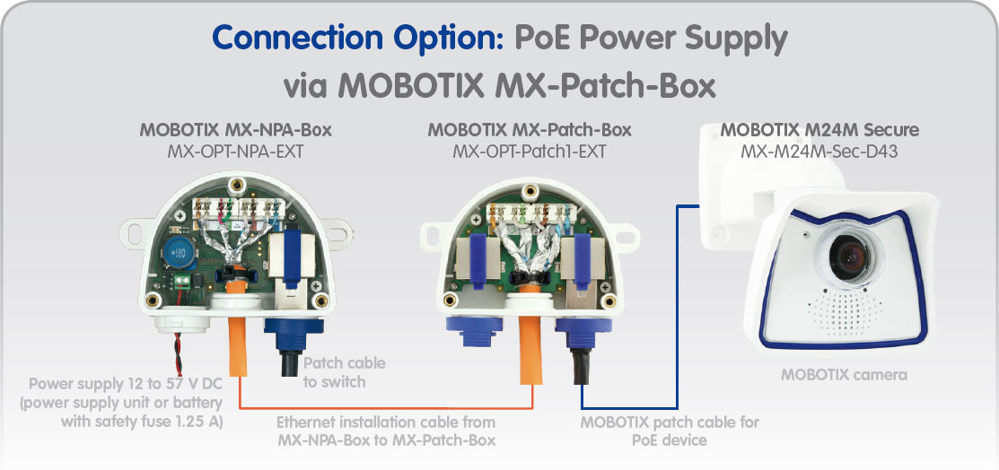 Mobotix MX-NPA-BOX Weatherproof PoE Injector and Network Connector
