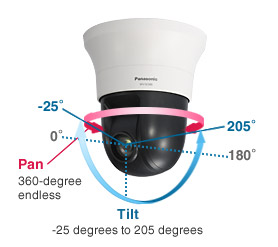 Panasonic WV-SW598A 2MP PTZ Dome IP Security Camera - 4.3~129mm Lens