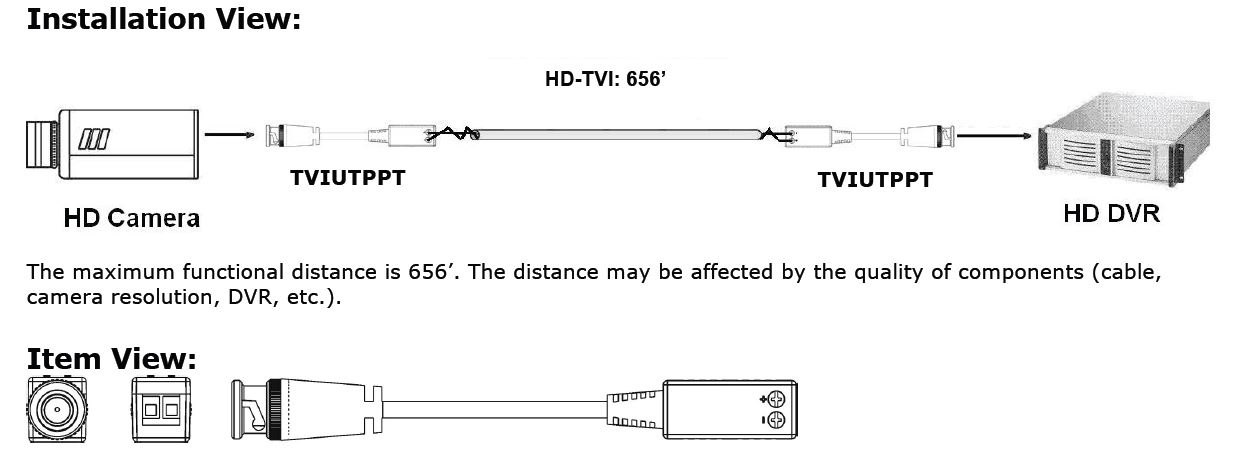 Speco TVIUTPPT HD Video Transceiver with Pigtail (Balun) | Speco Camera Wiring Diagram | | A1 Security Cameras