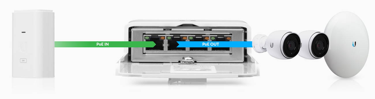 Ubiquiti Networks N-SW NanoSwitch Outdoor 4-Port PoE Passthrough Switch -  Micro Center