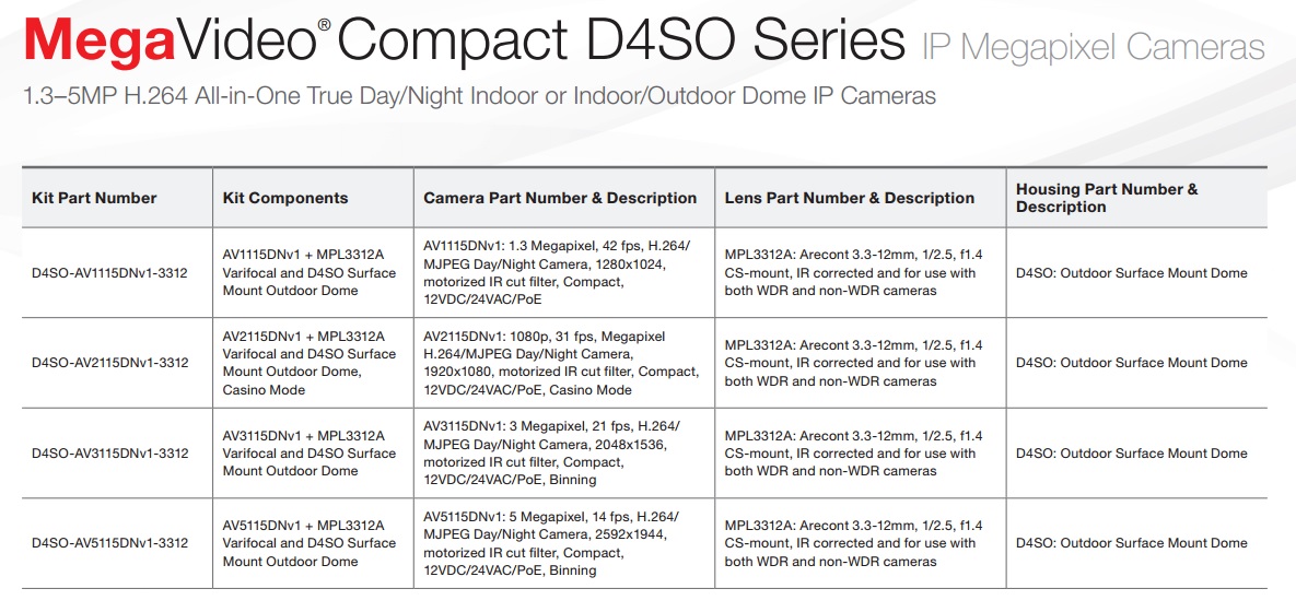 Arecont Vision D4SO-AV5115DNv1-3312 D4 Series Outdoor Dome IP Security Camera - 5MP, 2592x1944 @ 14fps, Day/Night