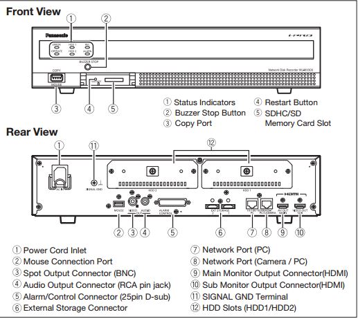 Panasonic WJ-NV300/4000T4 32-Channel Network Video Recorder - 4TB Storage, 2x HDMI, 1080P