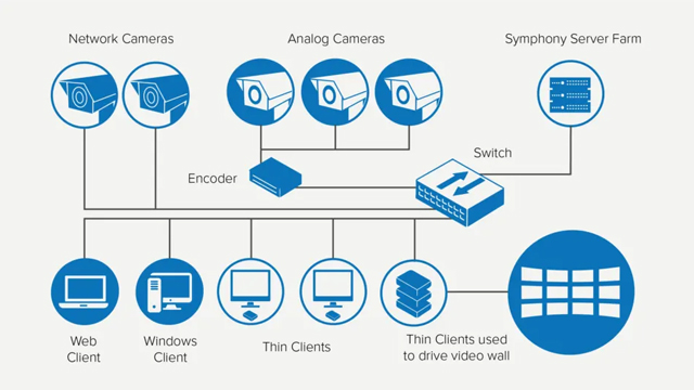 Aimeties Server Computer Aimetis Releases Aimetis A10D Thin Client - A1 Security Cameras