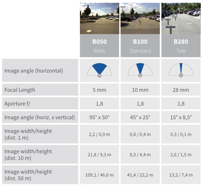 Mobotix Mx-M73A-RJ45 Outdoor Multi-sensor IP Camera