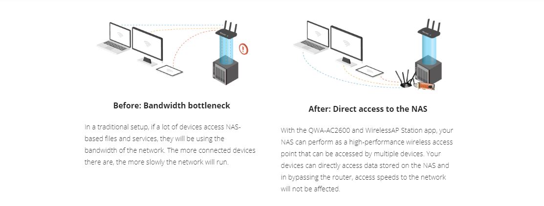 QNAP QWA-AC2600 Dual Band Wireless Adapter Card