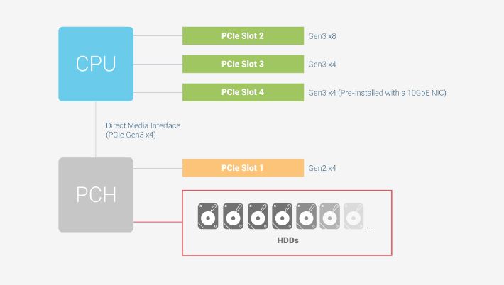 qnap-tvs-872xu-rp-i3-4g-pic4.jpg qnap-tvs-872xu-rp-i3-4g-pic4.jpg