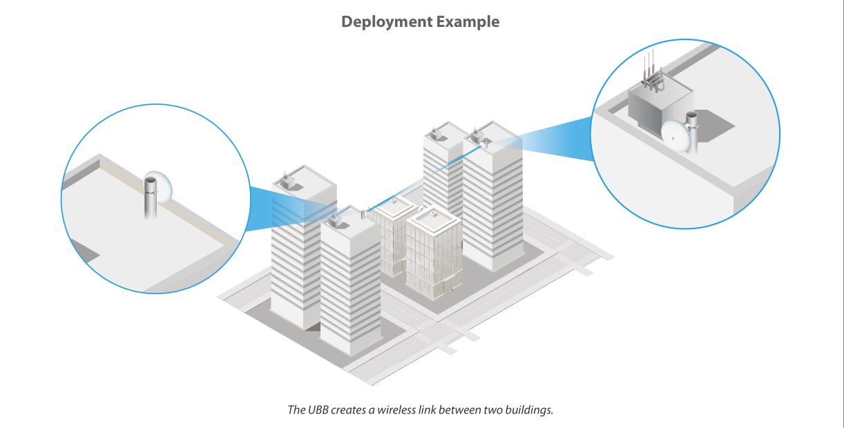 Ubiquiti UBB-US UniFi Building-to-Building Bridge