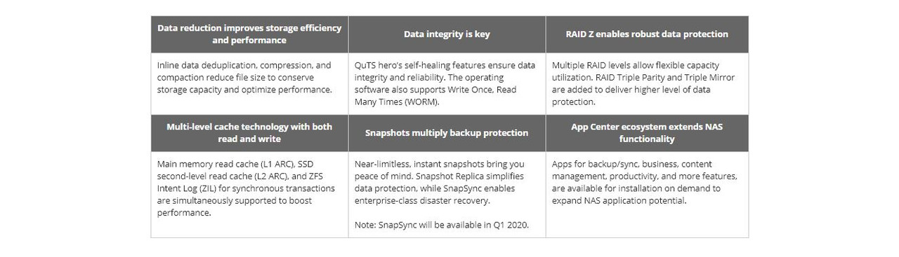 QNAP TS-h1283XU-RP-E2236-128G NAS with QuTS Hero Operating System and with 128 GB DDR4 RAM