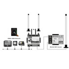  Digital Yacht 4G Xtream Wireless Internet Solution 
