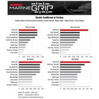  Harken Marine Grip Tape 3 x 12" (8 Pack) 