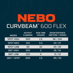  Nebo Curvbeam 600 Lumen Rechargeable Head Torch 