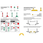  RYA G106 Handy Guide to Cevni 