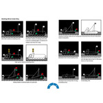  RYA G106 Handy Guide to Cevni 