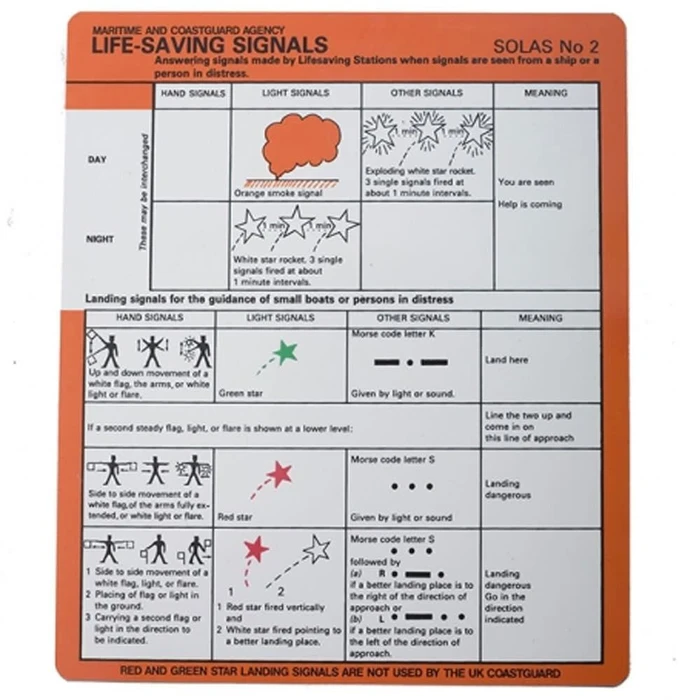  Ocean Safety SOLAS No.2 Card 