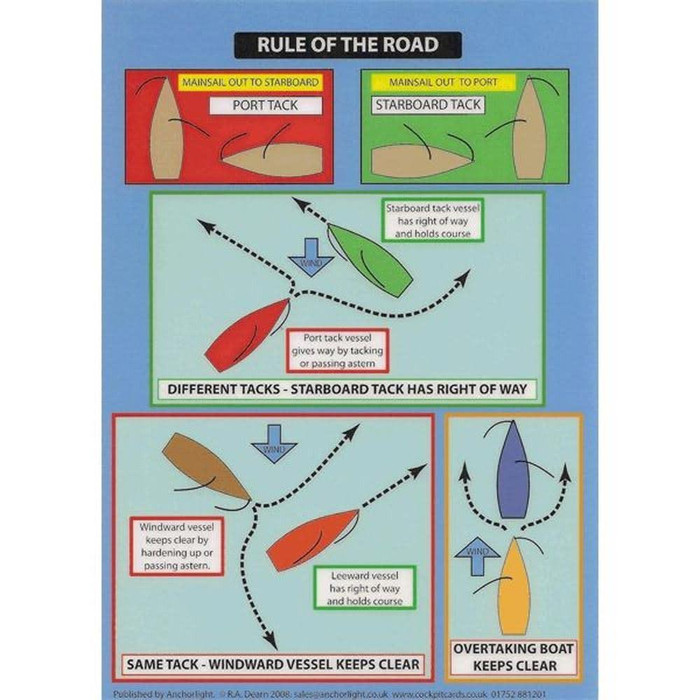Anchor Light Rules Of The Road Cockpit Card 
