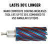 1-5/8" X 1" nACo (Nano-Composite) Coated Blue Annular Cutter