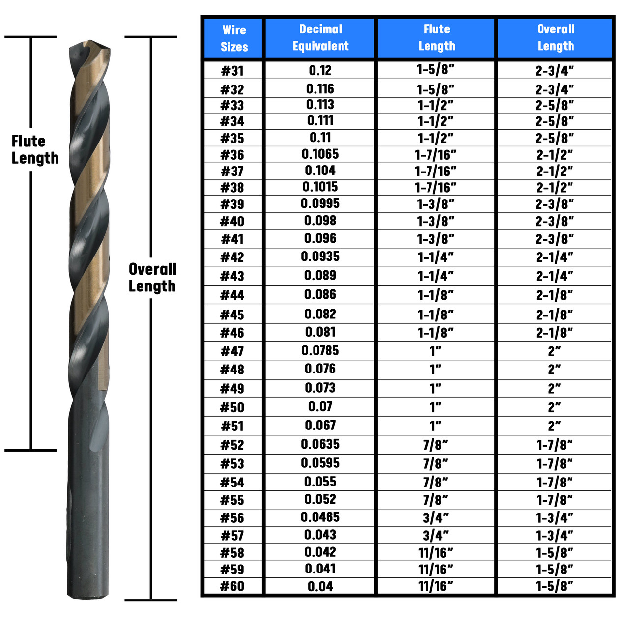 drill bit sizing chart