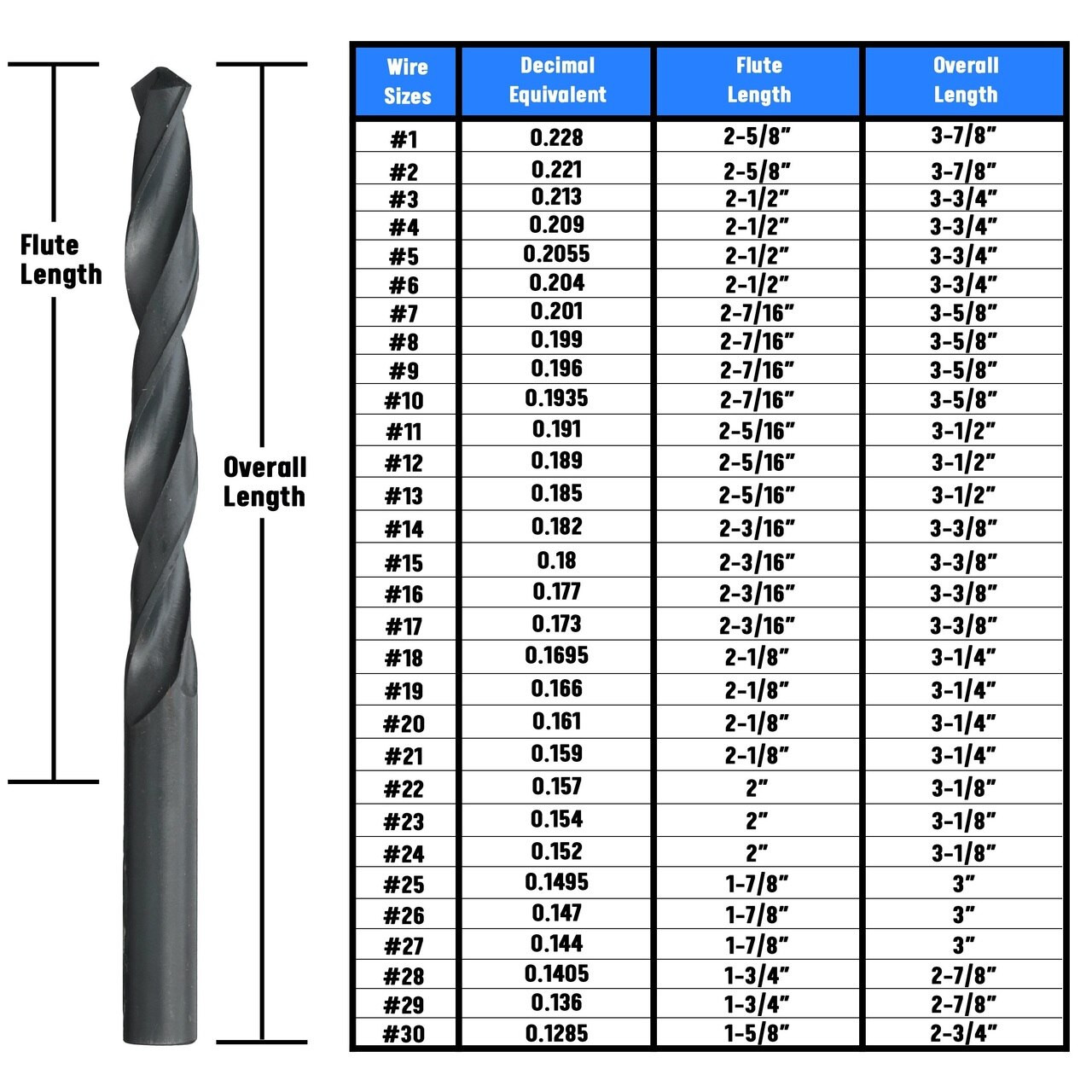 26 HSS Black Oxide Jobber Length Drill Bit, Drill America | D/AN26