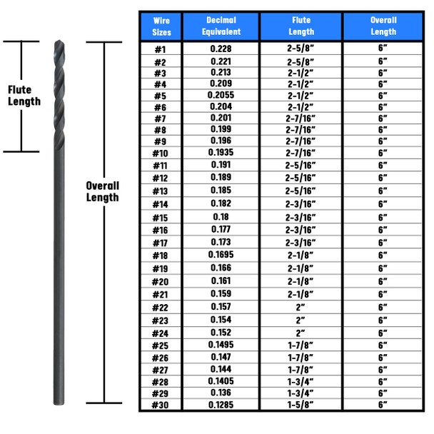 aviation drill bit size chart