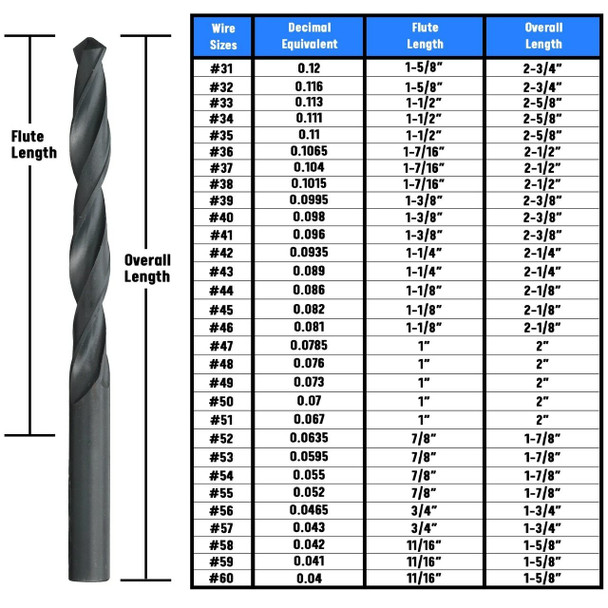 number drill bit size chart