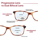 Bracelet - Round Dual-Strength Bifocal Reading Glasses