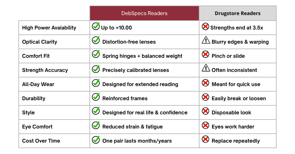 high magnification reading glasses 