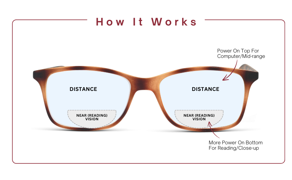 two strength bifocal glasses